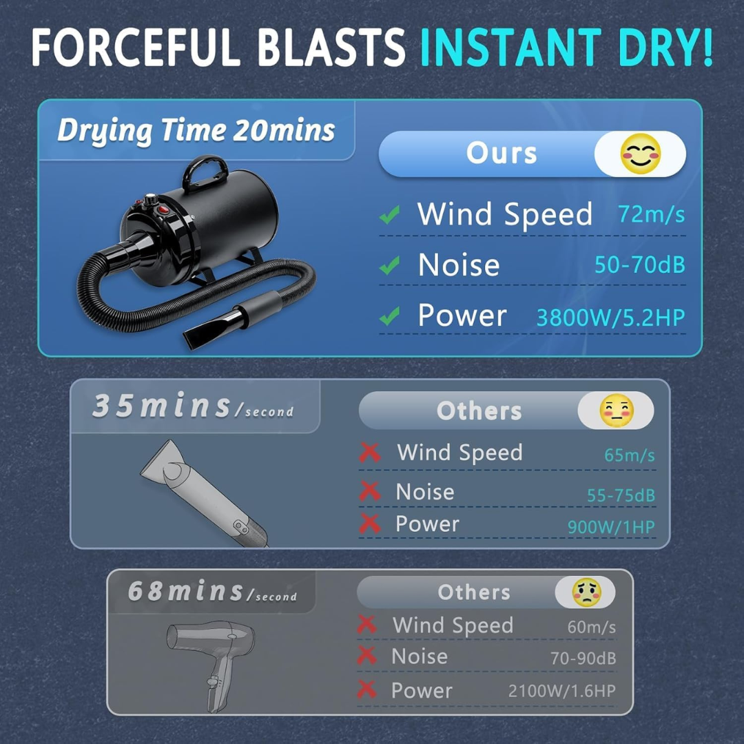 Canineando ProGroom TurboDryer™ – High-Velocity Pet Dryer